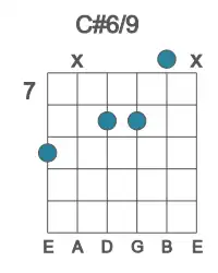 Guitar voicing #2 of the C# 6&#x2F;9 chord
